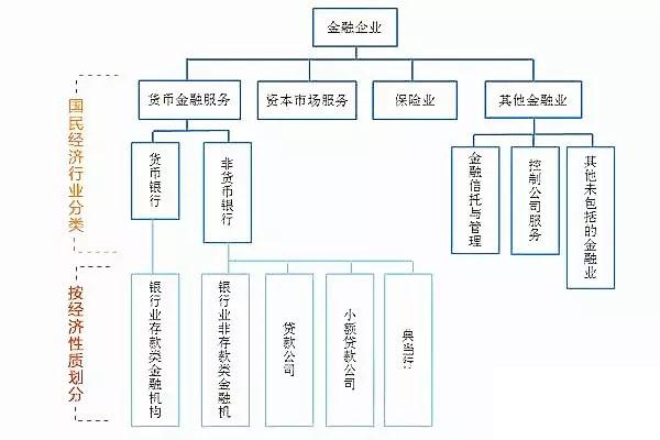 万光小额贷款